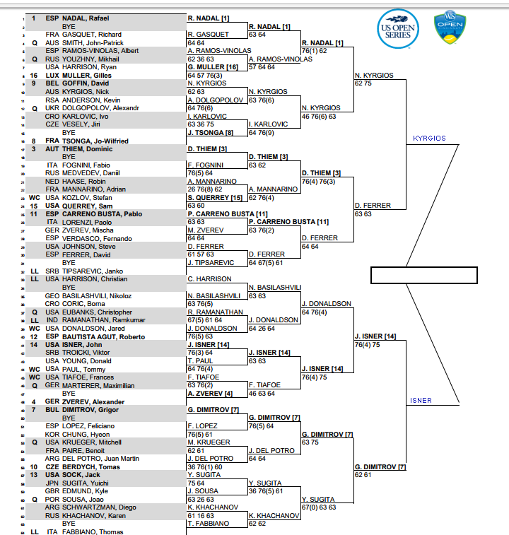 ATP Cincinnati Mens Draw, Semi Final Predictions TradeShark Betfair