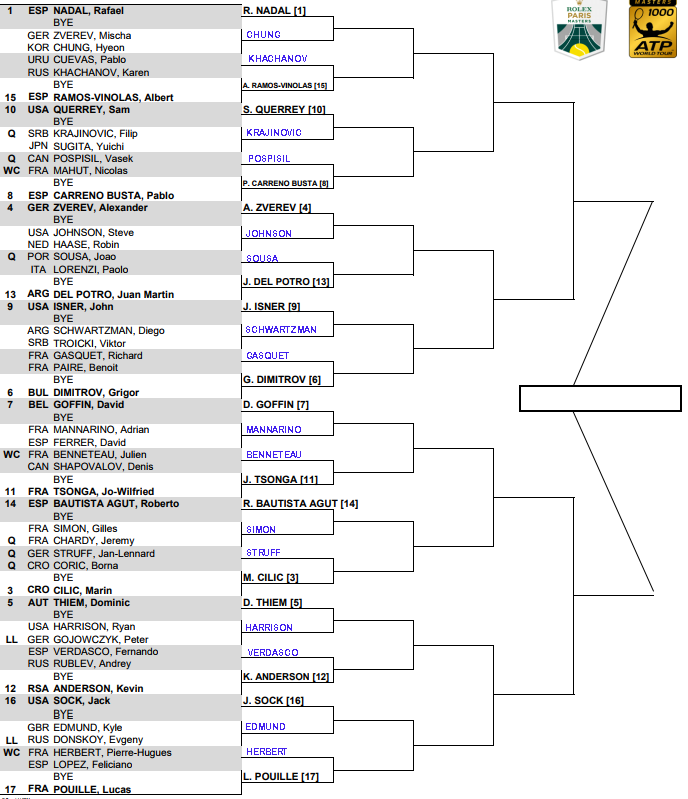ATP Paris Masters, First Round Predictions TradeShark Betfair Tennis