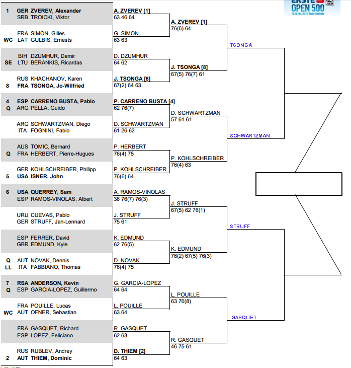 ATP Vienna Quarter Final predictions The Complete Tennis Trading Blog