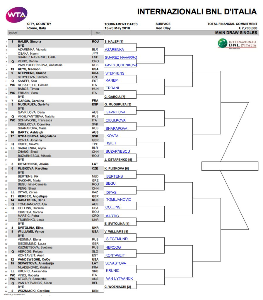 Italian Open 2024 Tennis Draw Marta Shawnee