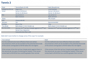 Betfair Trading Expert - Scam update 1