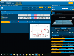 Trade tennis on Bet Tornado