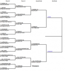 US Open Men's Draw, Quarter Final Predictions, Wednesday | TradeShark ...