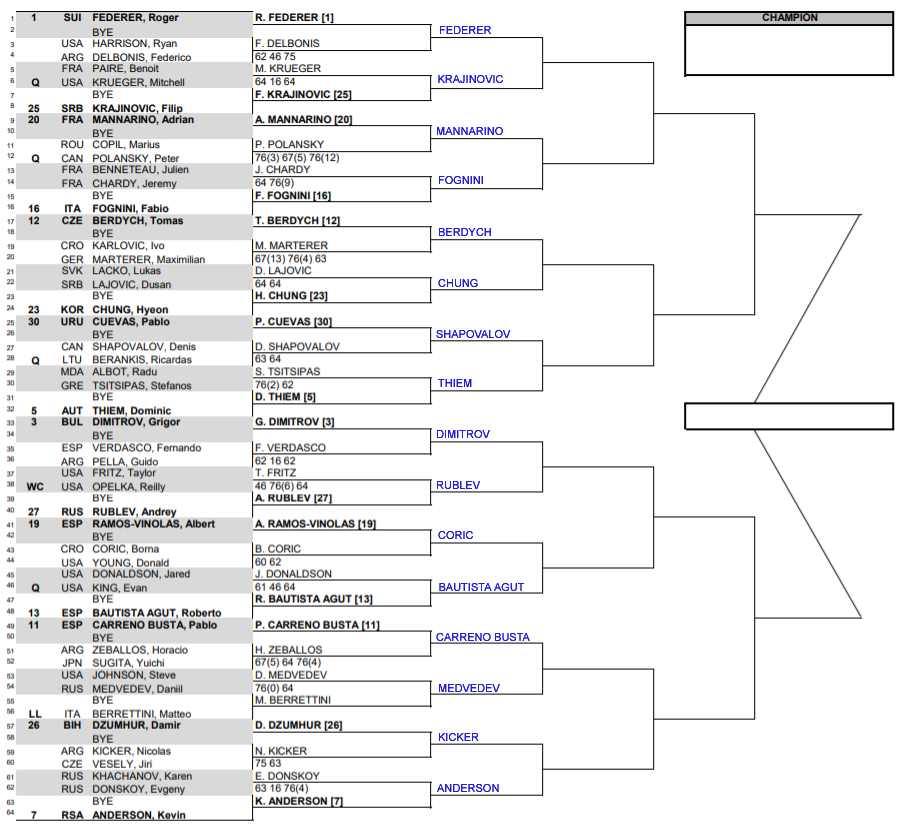 ATP Indian Wells, Second Round Predictions TradeShark Betfair Tennis