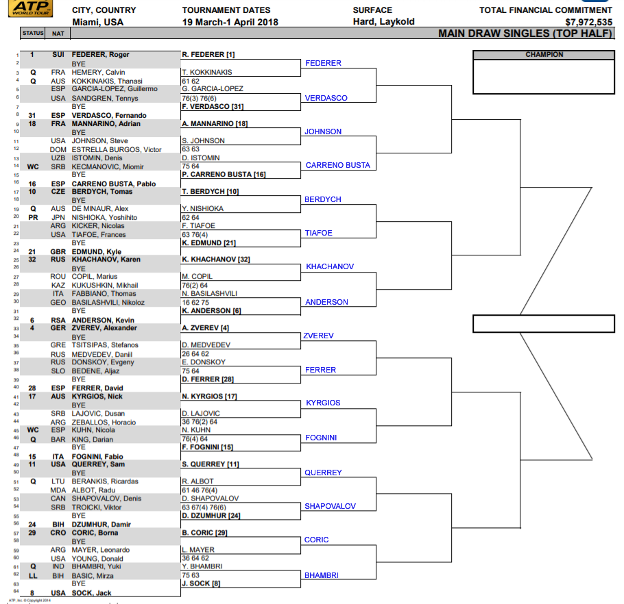 ATP Miami Open, Second Round Predictions TradeShark Betfair Tennis