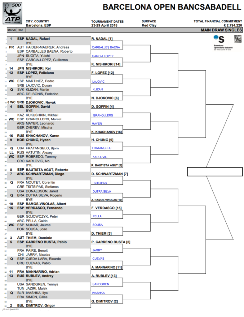 ATP Barcelona, First Round Predictions TradeShark Betfair Tennis Trading