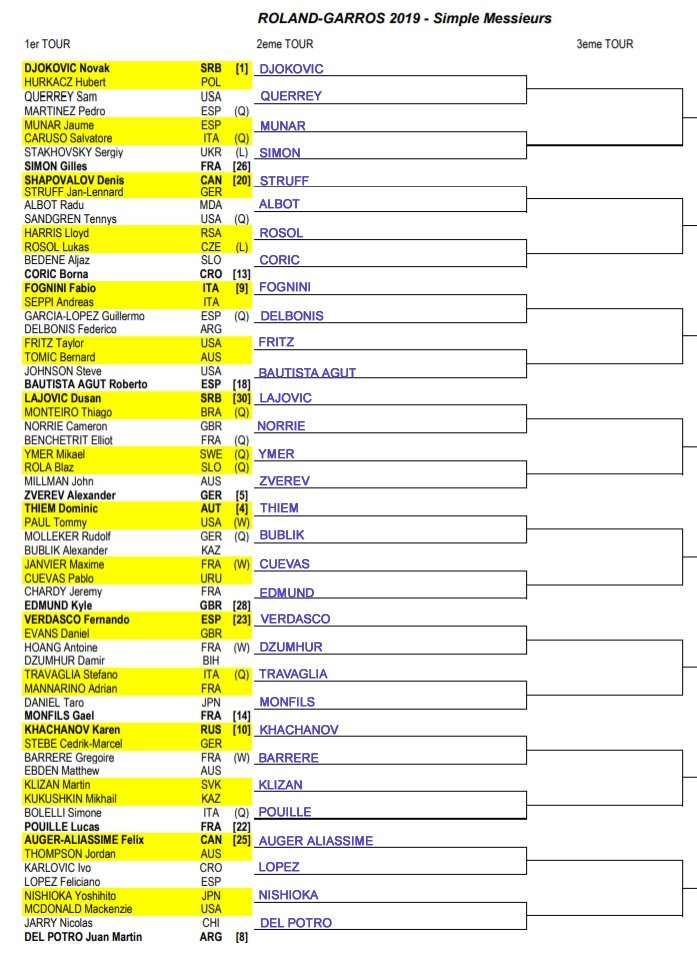 ATP French Open, First Round Predictions TradeShark Betfair Tennis