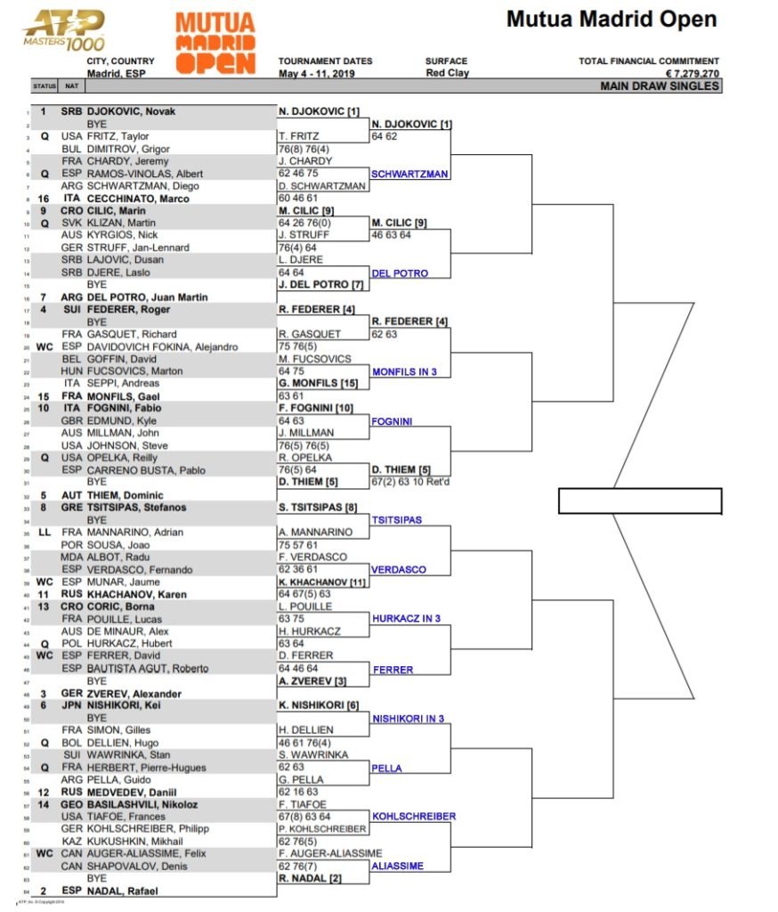 ATP Madrid Open, Second Round Predictions TradeShark Betfair Tennis