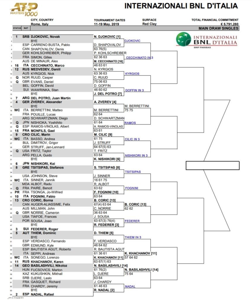 Rome Masters 2024 Draw Pavia Beverlee