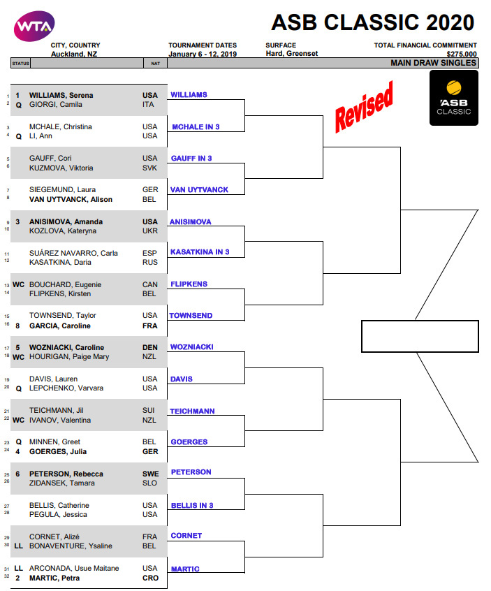 WTA ASB Classic, Auckland, First Round Predictions 1