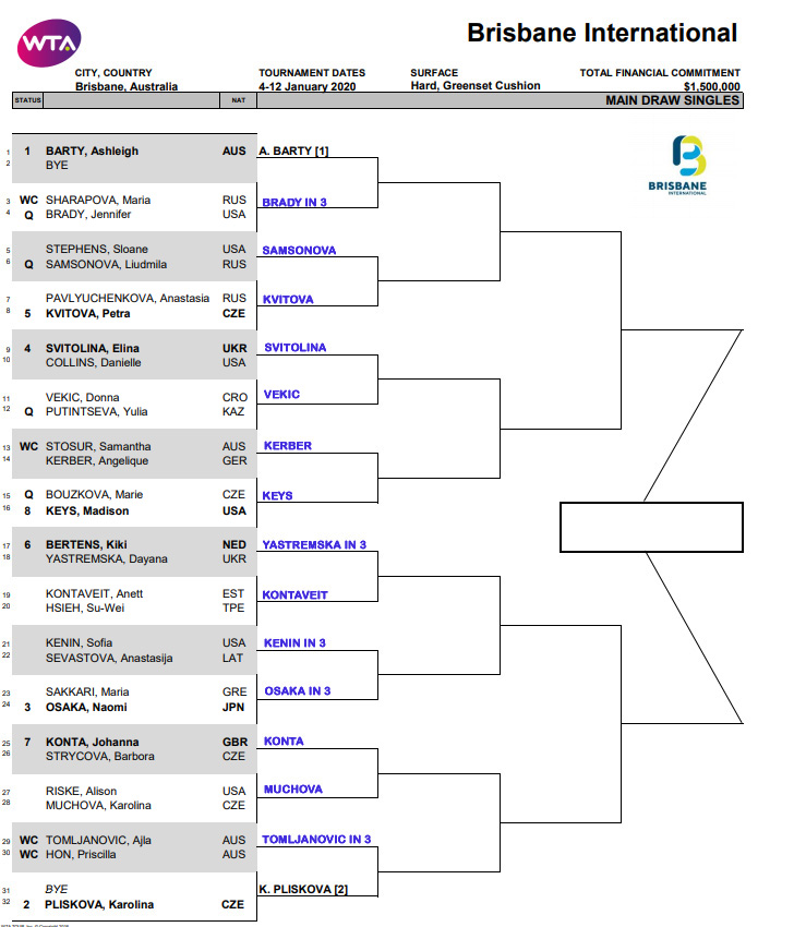WTA Brisbane, First Round Predictions 1