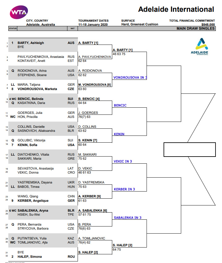 WTA Adelaide draw