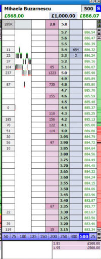 Geeks Toy ladder. Trade tennis on Betfair