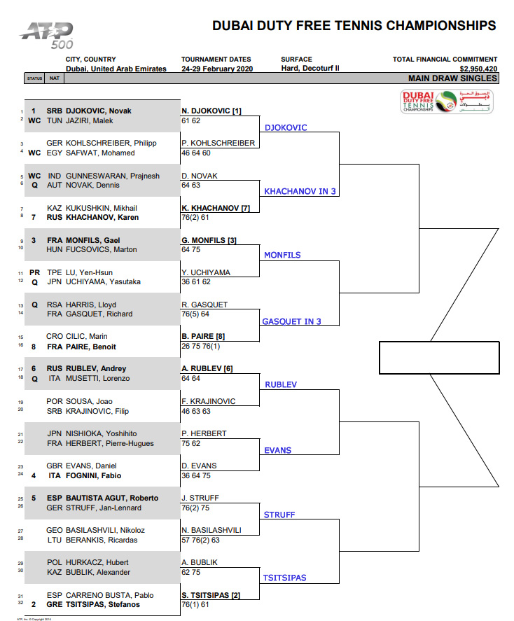 ATP Dubai r2