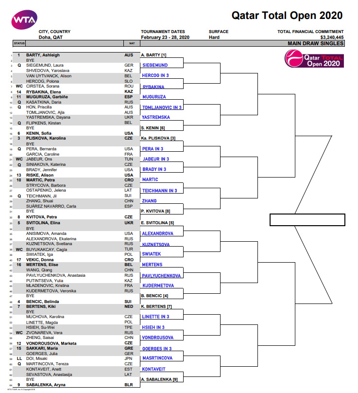 WTA Doha draw