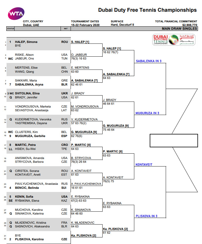 WTA Dubai draw