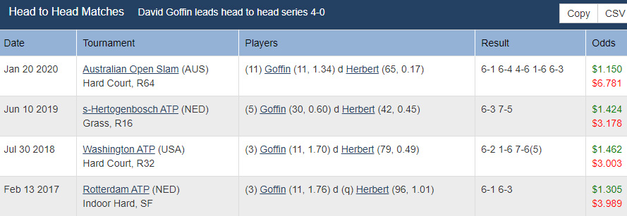 Head to head info