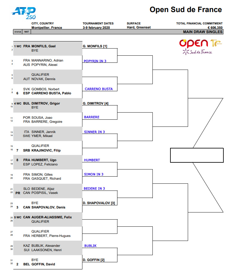 ATP Montpellier, First Round Predictions TradeShark Betfair Tennis