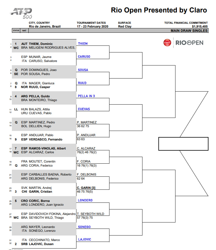 ATP Rio Open, First Round Predictions TradeShark Betfair Tennis Trading
