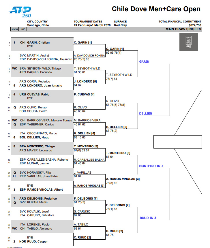 ATP Santiago draw