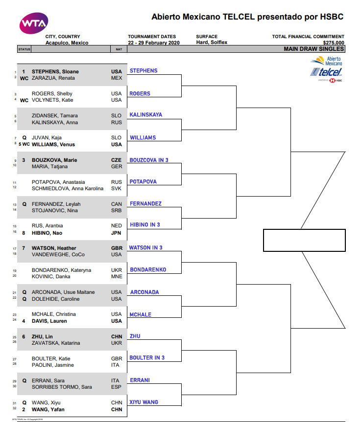WTA Acapulco draw