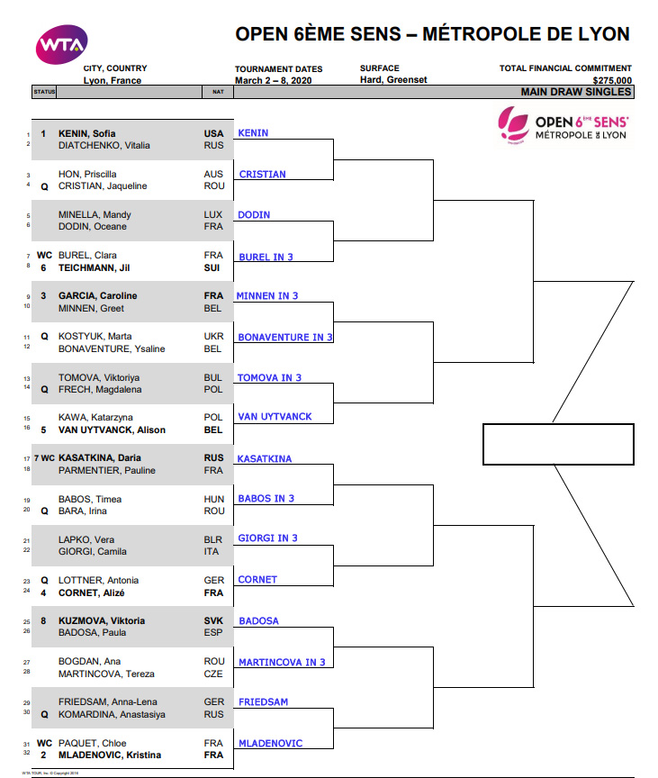 WTA Lyon draw
