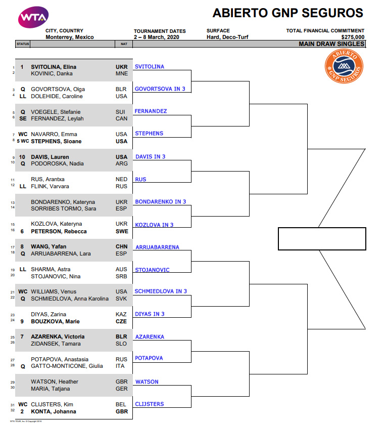 WTA Monterrey draw