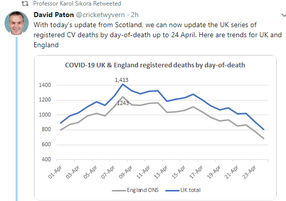 TradeShark Diary, 6th May 2020 3