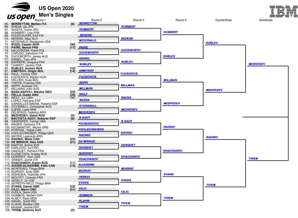 US Open, ATP Tournament Predictions TradeShark Betfair Tennis Trading