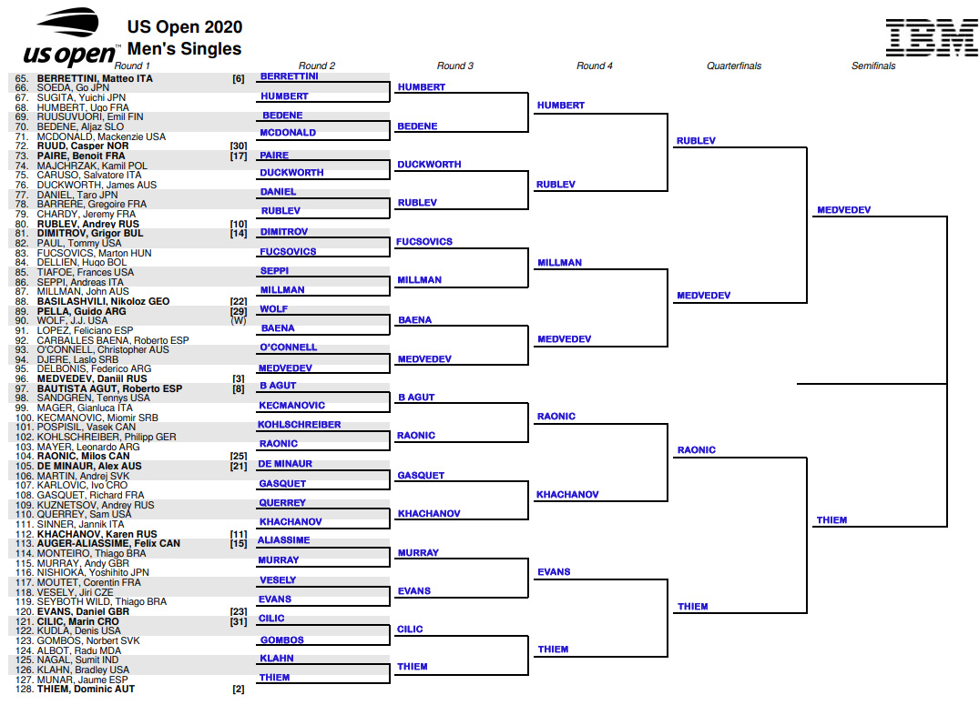 US Open, ATP Tournament Predictions | TradeShark Betfair Tennis Trading