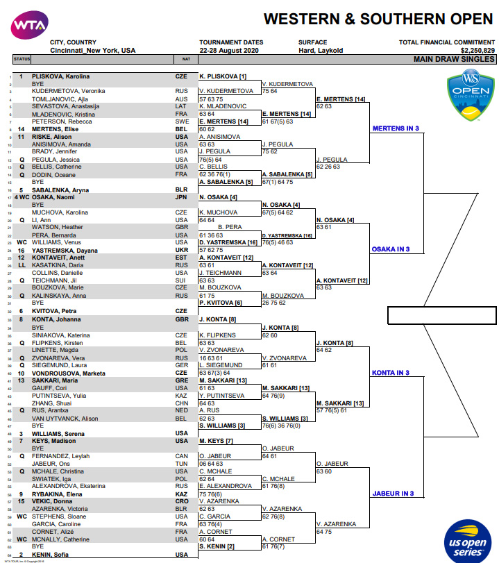 WTA Cinci Draw