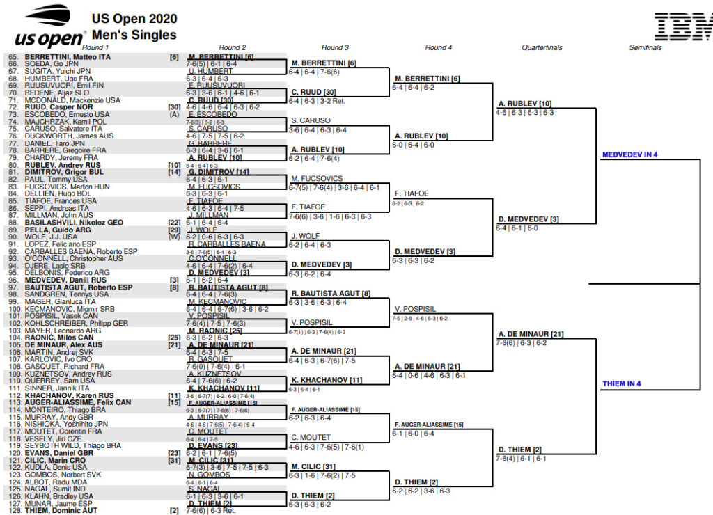 ATP US Open, Quarter Final Predictions TradeShark Betfair Tennis Trading