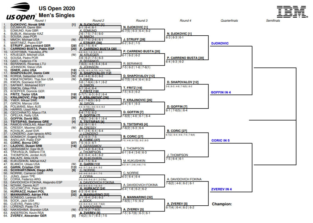 ATP US Open Draw