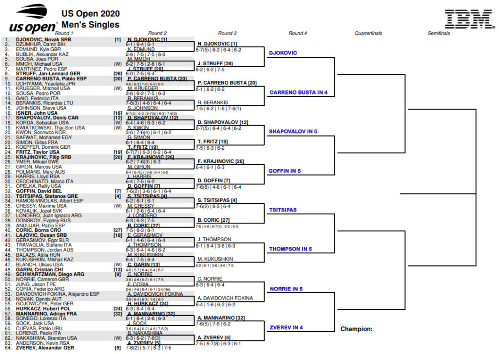 US Open draw men