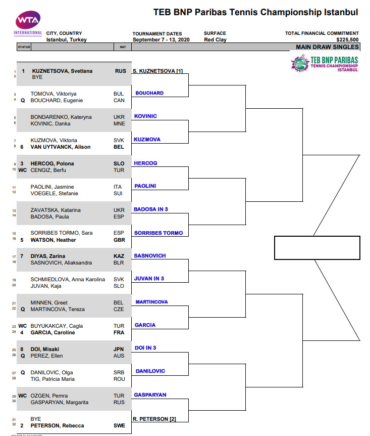 WTA Istanbul draw