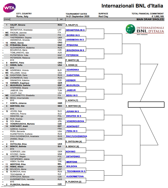 WTA Rome draw