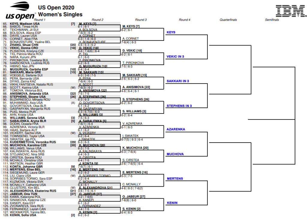 ETA US Open draw