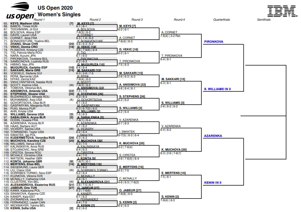 WTA US Open draw