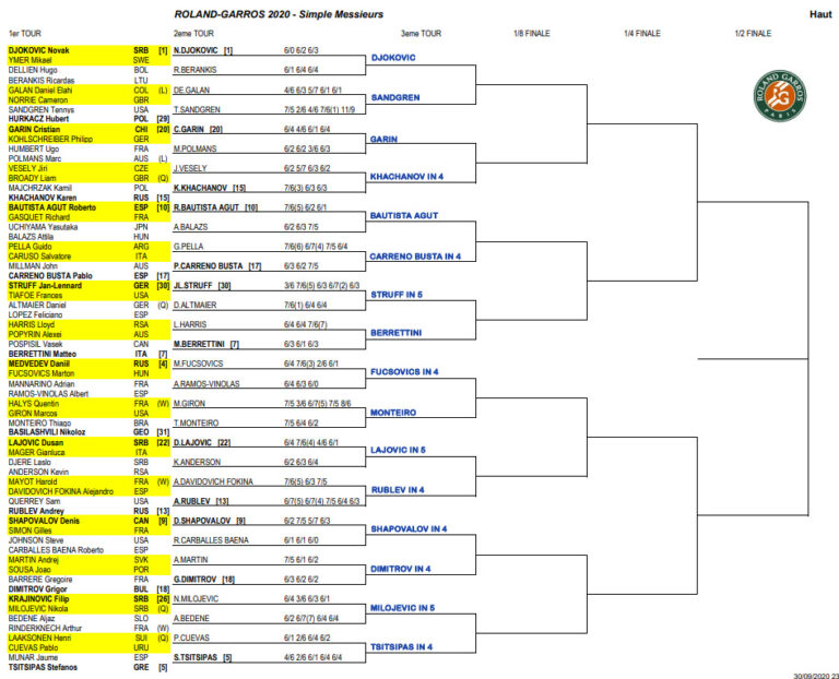 ATP French Open, Second Round Predictions TradeShark Betfair Tennis