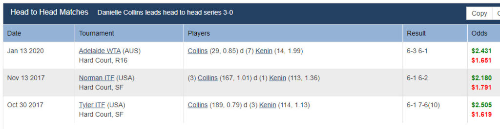 WTA French Open: Collins v Kenin 1