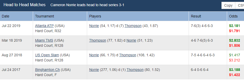 Head to head info