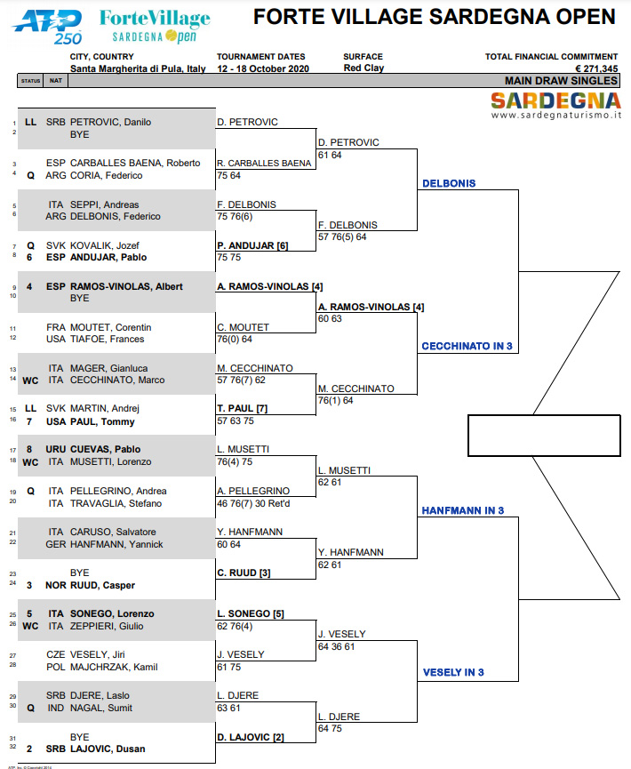 ATP Sardinia draw