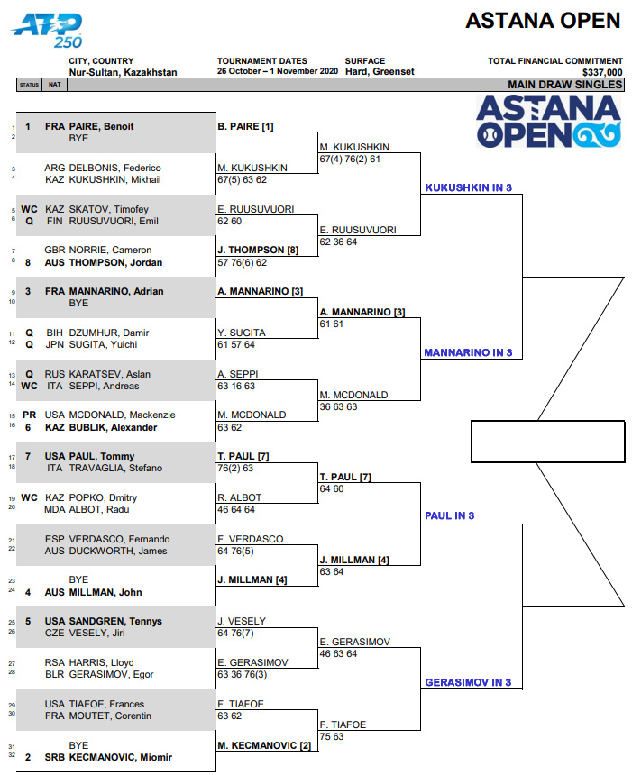 ATP Nur Sultan Draw