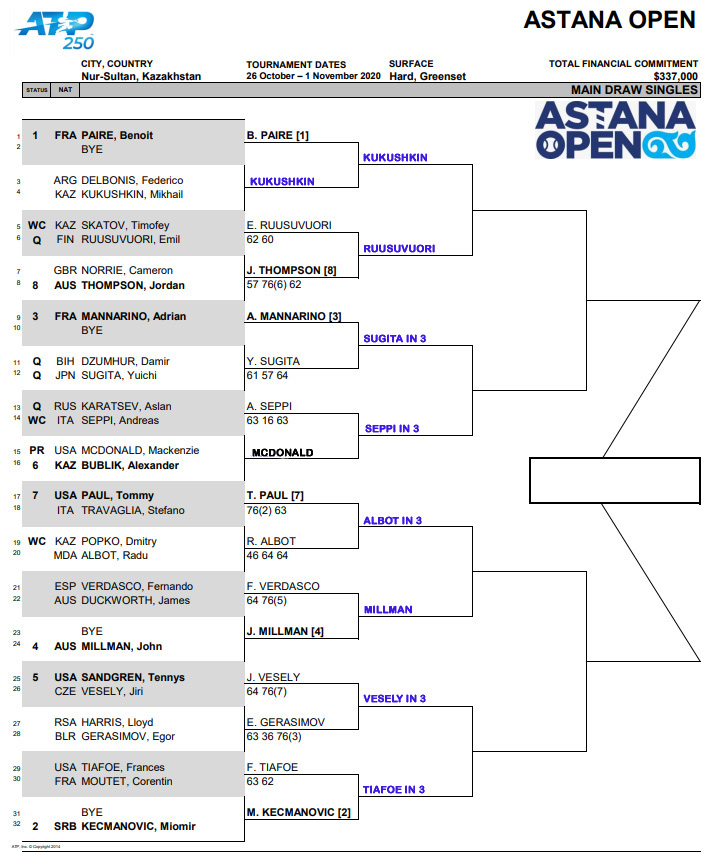 ATP Nur Sultan draw