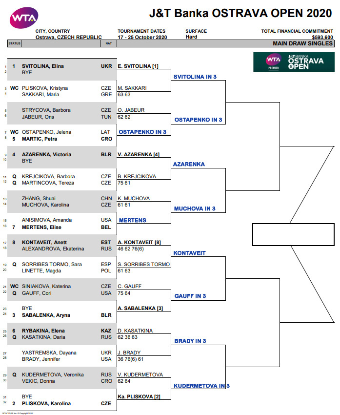 WTA Ostrava draw