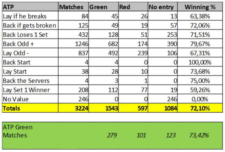 ATP results