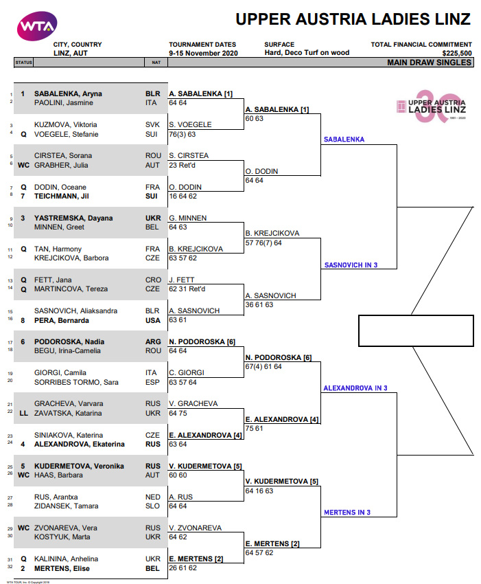 WTA Linz draw