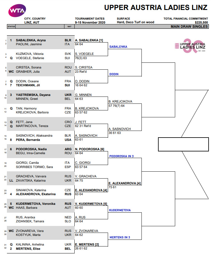 WTA Linz draw