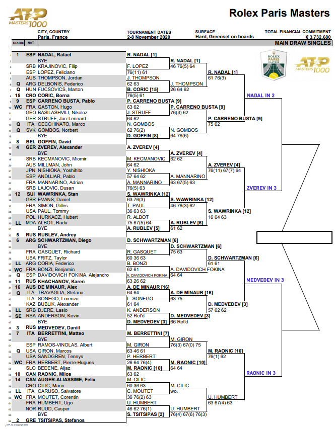 ATP Paris Masters draw