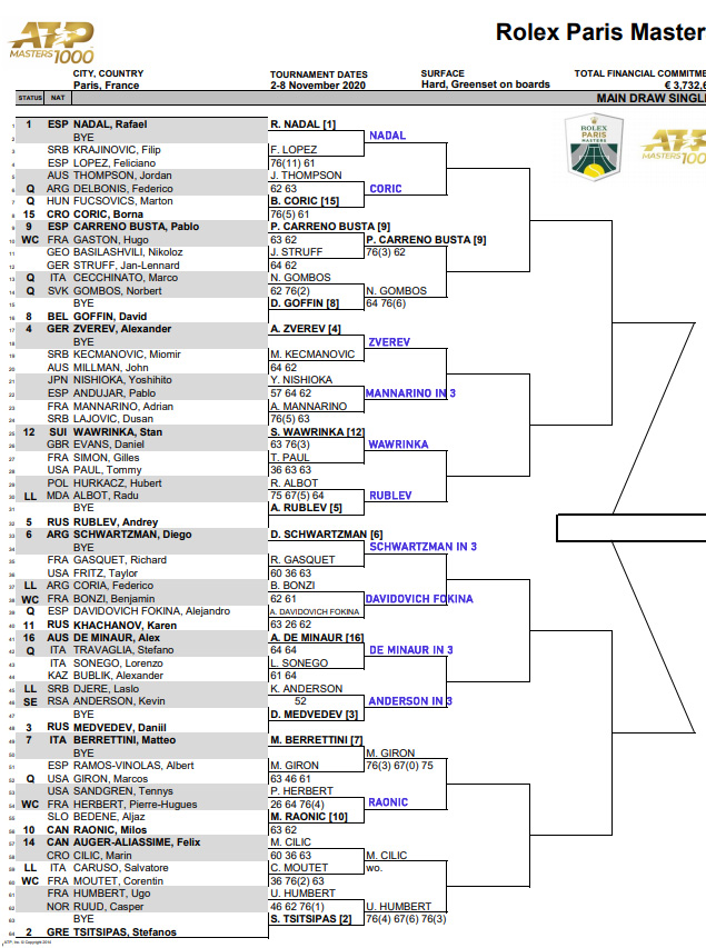 ATP Paris Masters, Second Round Predictions TradeShark Betfair Tennis